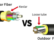 How to Choose Fiber Optic Cable Models? 3 Expert Secrets for Precise Matching